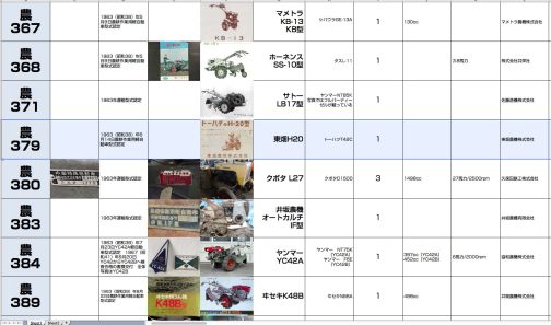 シートに記入します。農耕作業用軽自動車運輸省型式認定番号農379号東畑H20型となっています。