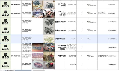 シートに記入します。農耕作業用軽自動車運輸省型式認定番号農アキツV180Ⅱ型となっています。(ハンドトラクター)ハントラとありますけど、ガソリンエンジンのこのような軽快なタイプの耕運機をおしゃれにハントラと呼ぶ傾向があったように見えます。正式な呼び方として定着とまで行かなかったようですが。