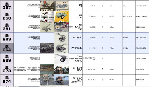 シートに記入します。毎日毎日やっているのに隙間だらけ。ちっとも進歩がないような感じです。これまでにコンプリートした年はまだありません。惜しいのはいくつかありますけど。