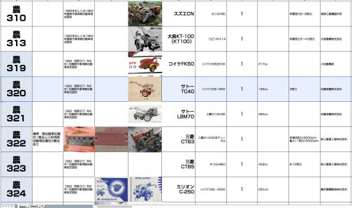 シートに記入します。300番台には資料もない暗黒大陸が含まれているのでここをどうしようか（何が起こったのかも含めて）思案中です。