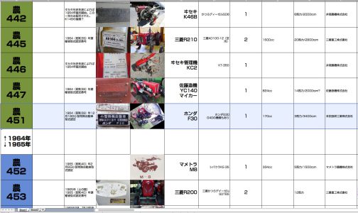 シートに再記入します。