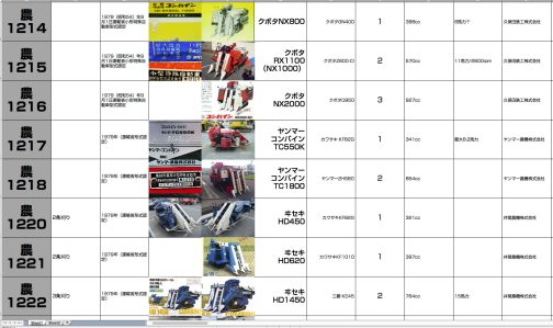 その塊は1214から1233まででかなり大きいです。しかし、クボタ、イセキ、ヤンまーちょっと以外のメーカーは資料写真ばかりです。