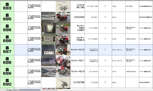 シートに記入します。小型特殊自動車運輸省型式認定番号農687号ヤンマーYC10型となっています。1970年型式認定でした。