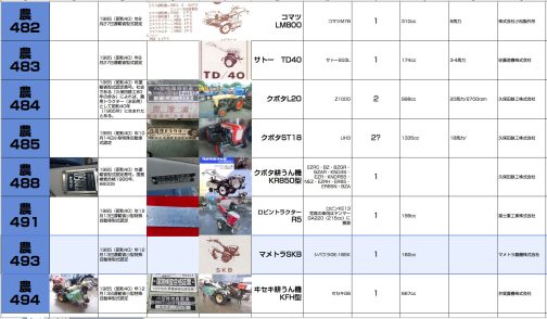 小型特殊自動車運輸省型式認定番号農493号マメトラSKB型となっています。1965年型式認定でシバウラGE18-SKエンジンでした。