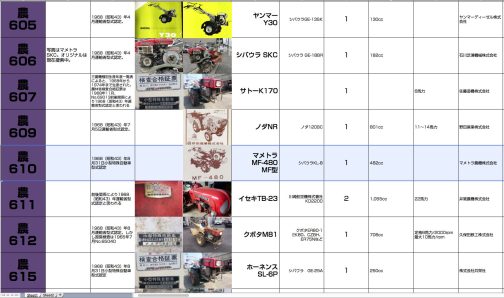調べたところMF-480は小型特殊自動車運輸省型式認定番号農610号マメトラMF型となっています。1968年型式認定でシバウラKL-8エンジンでした。
