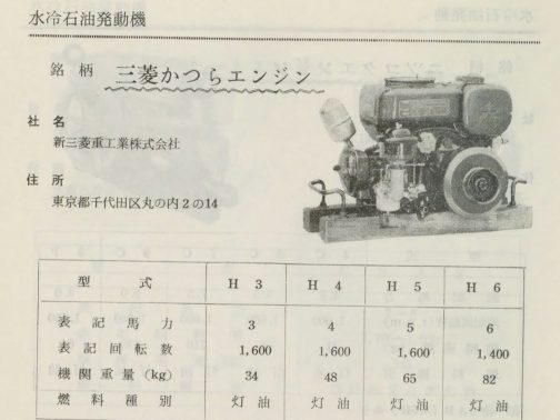 1958年農機具国営検査要覧の記事です。認定された型式はすずきSB型で搭載エンジンはかつらH6Aでした。これをみると多少型式は違いますが6馬力の石油発動機だったのだろうと考えられます。