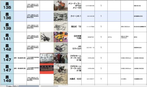 クイーンK-1は農耕作業用軽自動車運輸省型式認定番号農136号クイーンK-1型となっています。1959年型式認定でした。