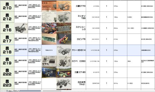 シートに記入します。認定月を見ていると大体1ヶ月に一度まとめて処理されているように見えます。1960年以前は年2回とか年一回とかだったことを考えると新製品が出る頻度がどんどん早く、製品数も多くなっているのがわかります。