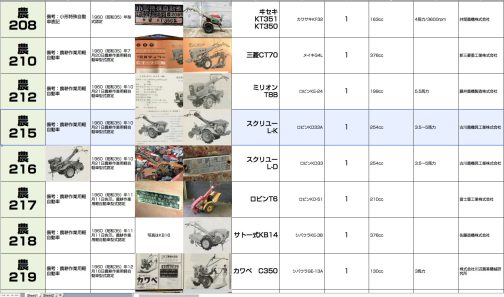 シートに記入します。農耕作業用軽自動車運輸省型式認定番号農215号スクリユーL-K型となっています。