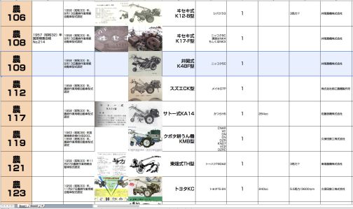 わー！時間がない・・・井関式K48Fは1番お兄さんで農耕作業用軽自動車運輸省型式認定番号農109号井関式K48F型となっています。型式認定制度創立2年目の1958年型式認定でした。