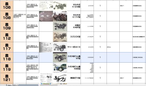 クボタKF型は農耕作業用軽自動車運輸省型式認定番号農118号クボタKF型となっていて1958年型式認定でした。それにしても表が全部埋まったのは34台しかなかった1957年だけ。毎日やっているのにやってもやっても終わりません。