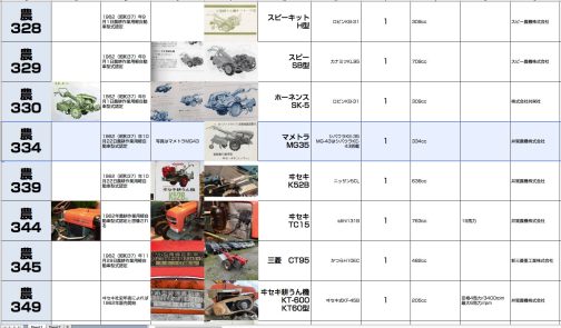 とりあえずシートに記入します。農耕作業用軽自動車運輸省型式認定番号農334号マメトラMG35型となっています。1962年型式認定でした。300番台前半は遺影ばかりですが下の方は実機の写真が並んでいます。トータルで見るとエンジンを作っていなかったメーカーが少しずつ衰退していく流れの始まりです。