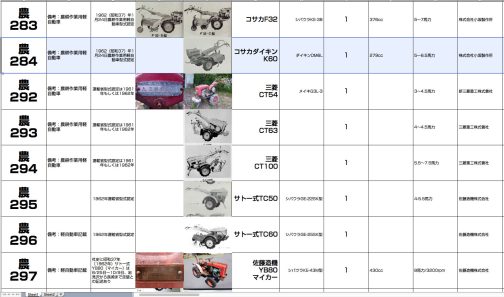 シートに記入します。農耕作業用軽自動車運輸省型式認定番号農284号コサカダイキンK60型となっています。昨日のF32とは連番になっています。