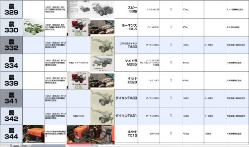 コサカの方のTA30は敬意を表してか先に認定されていますが、注目は会社名です。小坂農機ではなく大阪金属工業名です。農耕作業用軽自動車運輸省型式認定番号農332号コサカ式ダイキンTA30型となっています。また、下の方のダイキンTA30と連番でTA31というものがありますが、こちらはエンジンが同じ上にいくら探しても見つからないので同じ写真で収録することにします。農耕作業用軽自動車運輸省型式認定番号農342号ダイキンTA31型となっています。