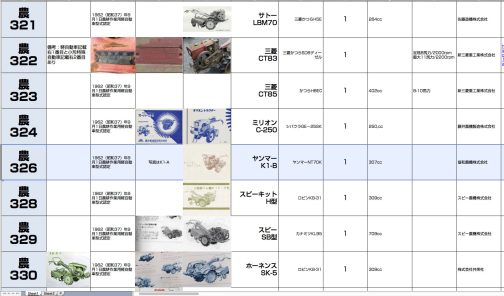 シートに記入してしまいます。農耕作業用軽自動車運輸省型式認定番号農326号ヤンマーK1-B型となります。名前ですが、ヤンマー農機を介して販売されたものはヤンマーK1-Bで協和農機で販売されたものは協和号クイーンハンドトラクタK1-Bとなっています。(これはK1-Aも同じ)