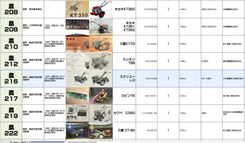 資料によれば農耕作業用軽自動車運輸省型式認定番号農216号スクリユーL-D型となっています。