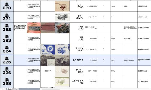 シートに記入します。うまく繋がっていますが327が抜けています。この327はちょっと曲者で色々想像や解釈を使わないと探し出せない感じ・・・やはり数字、表は繋がってナンボ。日本の農機にもれなく上下関係（数字的に）をつけるために明らかにしていかなくてはなりません。これもおいおいやっていきます。