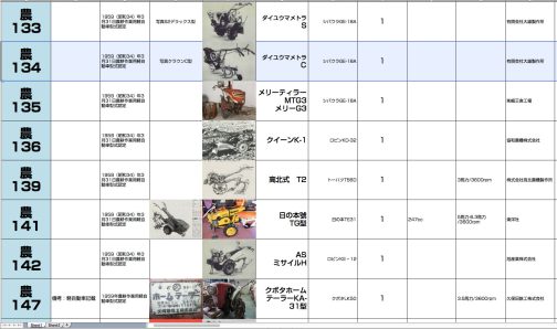 ダイユウマメトラC型は農耕作業用軽自動車運輸省型式認定番号農134号ダイユウマメトラC型となっています。エンジンはシバウラGE-18A型で排気量は182ccです。