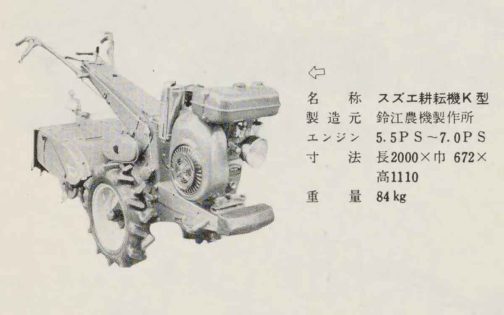 1961年動力耕耘機免許の取り方の記事に載っていたスズエK型です。冒頭にも書きましたが、エンジンと耕運機部分をアッセンブルしただけのシンプルな作り・・・1960年の段階では昨日の1961年高北式T-3のようなデザインされたカバーを掛けられた耕運機はそれほど多くはありませんでした。しかし、1961年になるとこのスズエK型のようなシンプルなものはほとんど見られなくなりました。これ、多分「流行」なのだと思います。日本の農機の雪崩現象はこの頃から始まっていたのです。