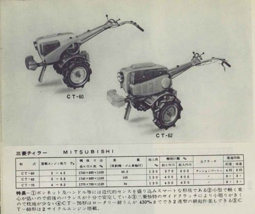 1961年農業機械図鑑三菱耕運機の記事です。CT60とCT62が載っていますが、今日はCT60を探しています。