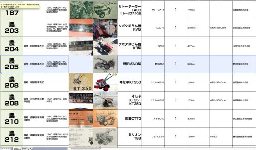 シートに記入します。野田式ND型は農耕作業用軽自動車運輸省型式認定番号農205号野田式ND型となっています。1960年型式認定でエンジンは野田式5A搭載でした。