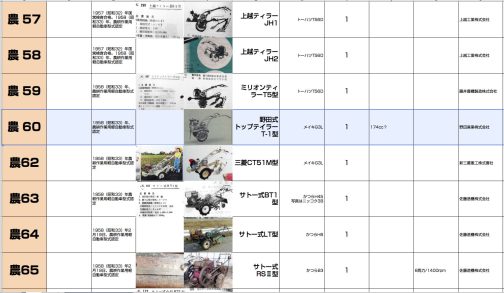 シートに記入します。1958年時点ではテイラーばかりでまだ構造が複雑で高度な加工や技術が必要だったであろうロータリー型は少ない感じです。