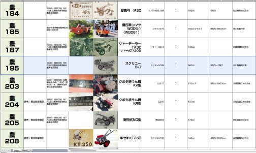 シートに記入します。資料によれば農耕作業用軽自動車運輸省型式認定番号農195号スクリユーS-D型となっています。1960年型式認定で搭載エンジンはヤンマーNT85でした。