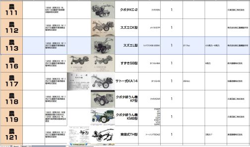 スズエL型は農耕作業用軽自動車運輸省型式認定番号農113号スズエL型で1958年型式認定でした。搭載エンジンはシバウラGE-22SK型でした。