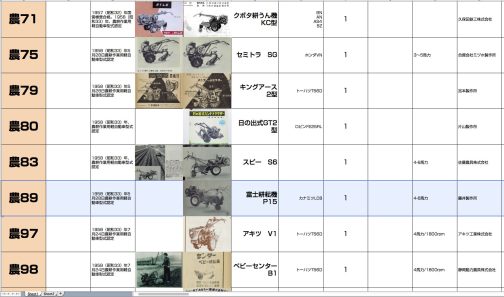 農耕作業用軽自動車運輸省型式認定番号農89号富士耕耘機P15型となっています。