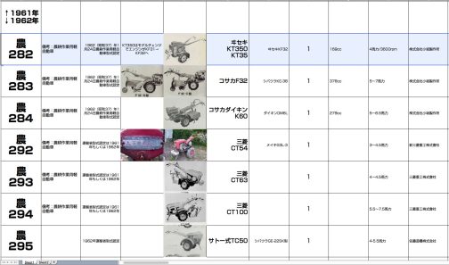 シートに記入します。おそらく農耕作業用軽自動車運輸省型式認定番号農282号ヰセキKT35型となっていたはずです。ここへきて過去の収録と矛盾が出てきたのが判明したのですが、もう時間がないためにその修正は明日にします。