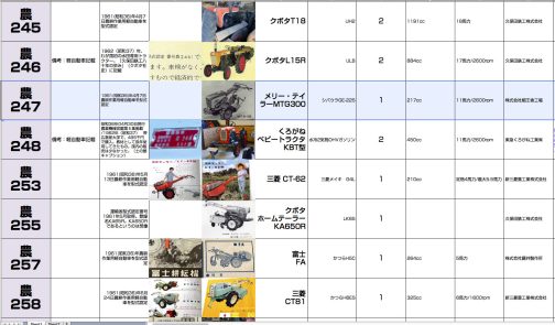 シートに記入します。農耕作業用軽自動車運輸省型式認定番号農247号メリー・テイラーMTG300型となっています。実写の写真がかなり混ざる中、残念ながら遺影での参加となっています。
