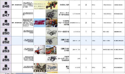 シートに記入します。1961年型式認定組もかなり充実してきました。現在このラインを重点的に攻めています。「おじいちゃんの納屋に眠っている、埃を被った耕耘機はいつ頃のものかなぁ」などと、日本の誰かが楽しんでくれたり、むかし日本の農機シーンに思いを馳せてもらえたらな・・・なんて思います。