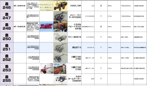 シートに記入します。資料によれば農耕作業用軽自動車運輸省型式認定番号農251号高北式T-3型となっています。この頃だいたいハイフンなし型式なのに、こちらはハイフンあり。他はそろそろナントカ式表記を「古臭い」と(本当にそうだったかはわかりません。僕のイメージです)辞めているのにあえて高北式と逆張りなイメージです。