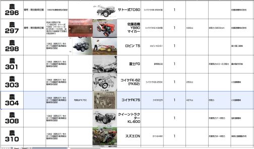 300番台は今まで暗黒大陸でした。特に1961年と1962年の境はかなり不安定でしたが周辺がだんだん埋まってきてその境も明らかになりつつあります。