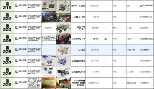 シートに記入します。資料によれば農耕作業用軽自動車運輸省型式認定番号農226号スズエK型となっています。形もそうですけど型式名も超シンプル。