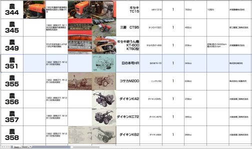 シートに記入するとこうなります。農耕作業用軽自動車運輸省型式認定番号農351号日の本号HR型となっています。