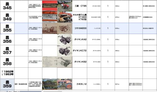 シートに記入します。コサカM200型は小型特殊自動車運輸省型式認定番号農355号コサカM200型となっています。1962年型式認定でエンジンはニッサン5C搭載でした。