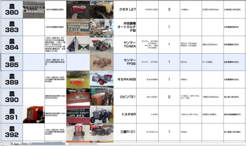 シートに記入します。1963年ともなると実車やカタログカラー写真も混じってかなりカラフルな様相です。今のところ1962年と1963年の境が確定していないので当面これを目標に探していきたいと思っています。