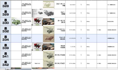 これを正式なMG35型の写真で差し替えておきます。農耕作業用軽自動車運輸省型式認定番号農334号マメトラMG35型。