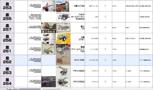 シートに記入します。マメトラSK型は農耕作業用軽自動車運輸省型式認定番号農262号マメトラSK型となっていて1961年型式認定でした。