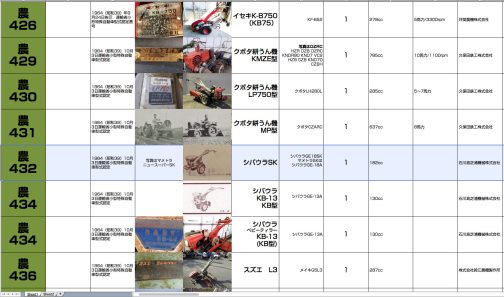 シートに記入します。シバウラくなっています。でもは小型特殊自動車運輸省型式認定番号農432号シバウラSK型となっています。1964年型式認定でエンジンはシバウラGE-18SK搭載でした。