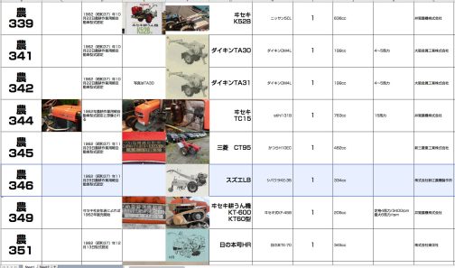 シートに記入します。1962年なのでまだ軽自動車登録だと思うので農耕作業用軽自動車運輸省型式認定番号農346号スズエLB型となっていると思います。