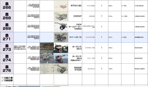 クイーンK-1A型は農耕作業用軽自動車運輸省型式認定番号農271号クイーンK-1A型となっています。1961年型式認定で搭載エンジンはNT-75Kでした。