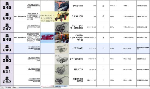 だんだん充実してきた1961年組のシートに記入します。トヨタKAⅡは農耕作業用軽自動車運輸省型式認定番号農249号トヨタKAⅡ型となっています。