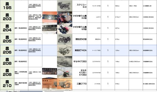 シートに記入します。東畑式T40Aは農耕作業用軽自動車運輸省型式認定番号農206号東畑式T40A型となっています。1960年型式認定で2ストロークのトーハツT56E搭載でした。