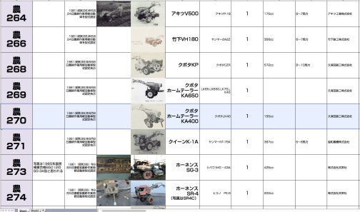シートに記入します。クボタKA400は農耕作業用軽自動車運輸省型式認定番号農270号クボタKA400型となっています。1961年型式認定で155ccLK40エンジン搭載でした。