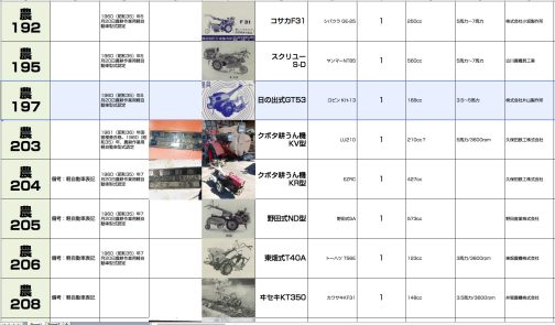 シートに記入します。日の出式GT53は農耕作業用軽自動車運輸省型式認定番号農197号日の出式GT53型となっています。1960年型式認定でロビンKH-13エンジン搭載でした。