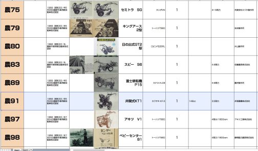シートに記入します。井関式KT1は農耕作業用軽自動車運輸省型式認定番号農91号井関式KT1型となっています。1958年の型式認定で搭載エンジンはカワサキKF-3型148ccの２ストロークエンジンでした。