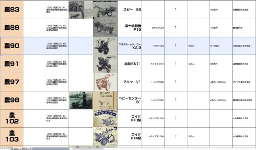 シートに記入します。クボタホームテーラーKA-3型は農耕作業用軽自動車運輸省型式認定番号農90号クボタホームテーラーKA-3型となっています。