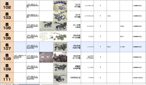 シートに記入します。井関式K20F型は農耕作業用軽自動車運輸省型式認定番号農107号井関式K20F型となっています。1958年型式認定で搭載エンジンはニッコク5C排気量は636ccでした。